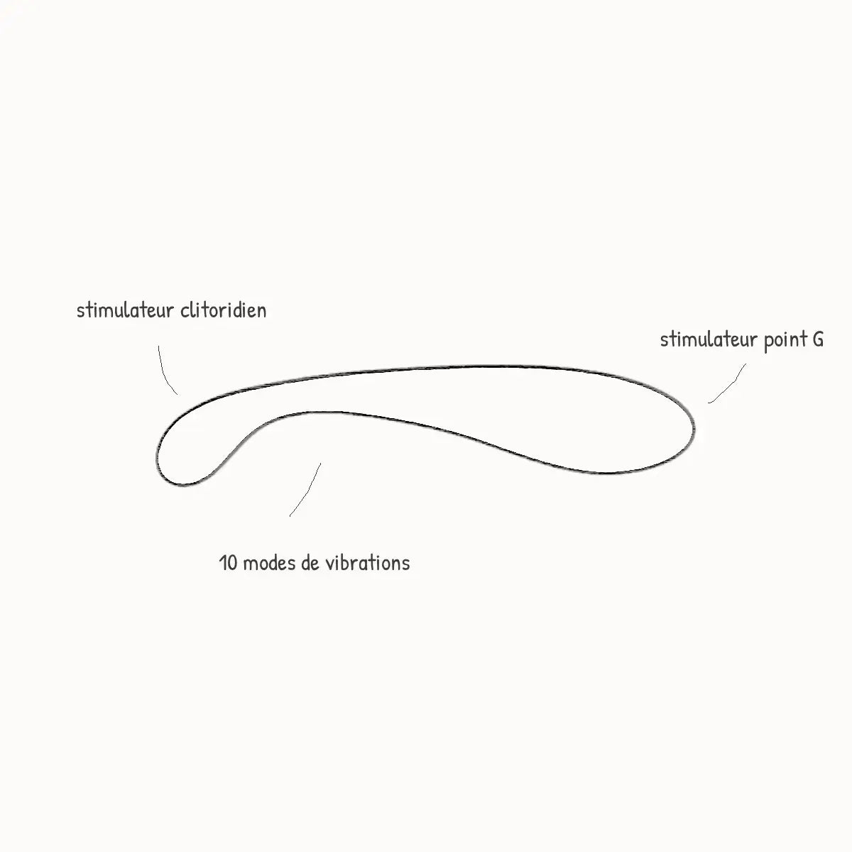 croquis sextoy vibrateur clitoridien point G